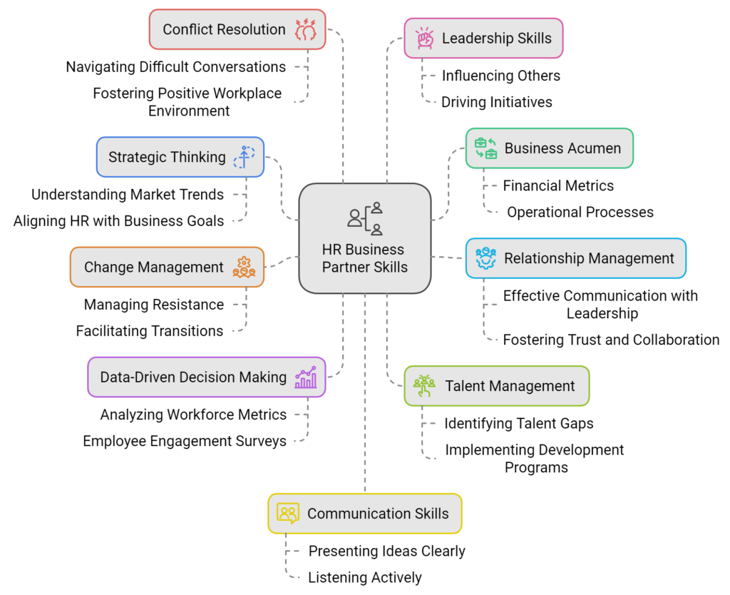 HR business partner skills